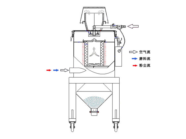 氣動(dòng)吸砂機(jī)